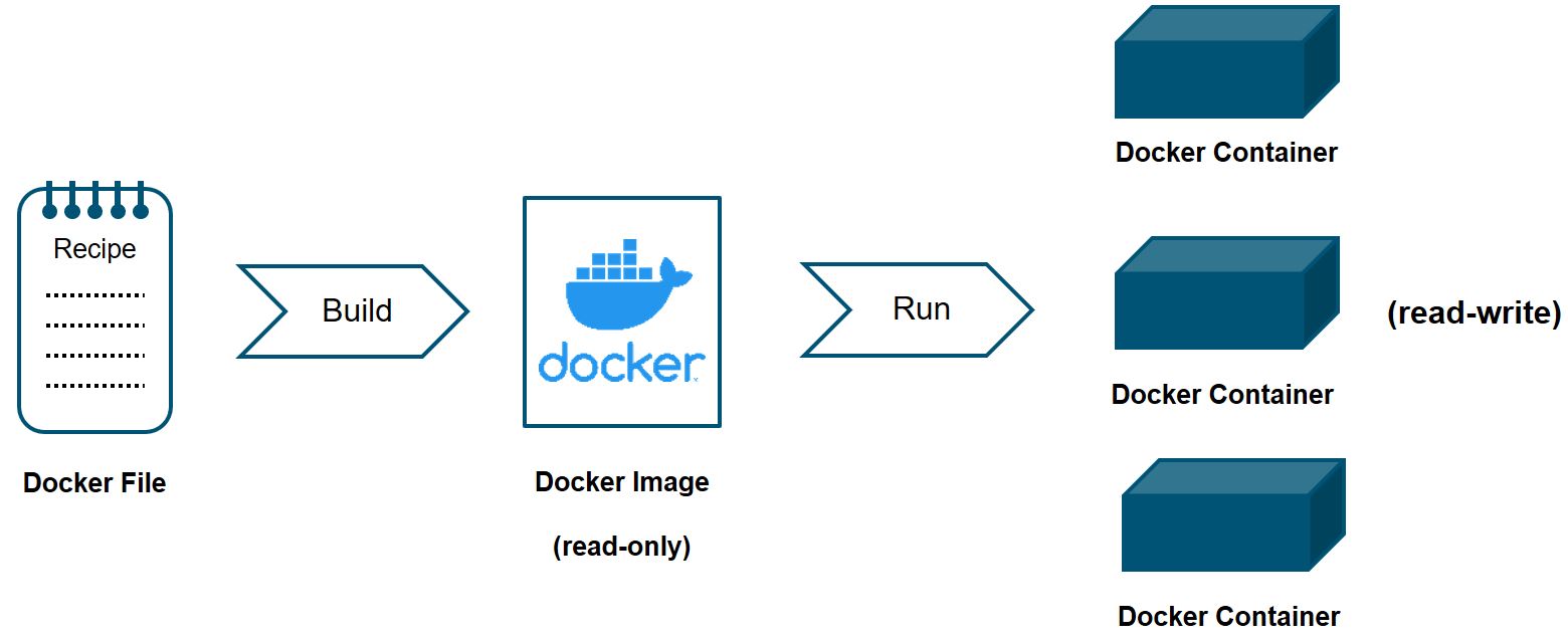 ../../_images/about-dockerworking.JPG
